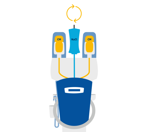© ulrich medical. All rights reserved. Use, reproduction or transfer without express authorization is not permitted.